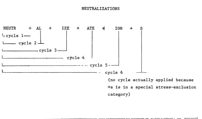 Figure 2 Cyclic Rules ( F i r s t  Phase) 