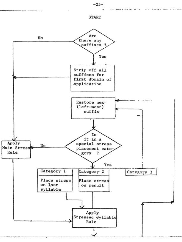 Figure 4 .  - 
