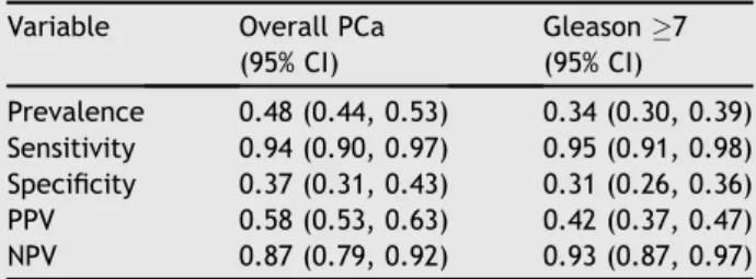 Table 2 Predictive value of mpMRI in biopsy naı¨ve and prior negative biopsy patients.