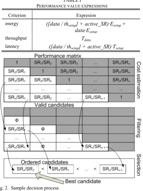 TABLE ERFORMANCE VALUE EXPRESSIONS I D.Process description  