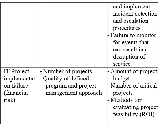Table 2. Example of the IT risk assessment and priority determination activities IT risk scenario  Potential Potential Risk 
