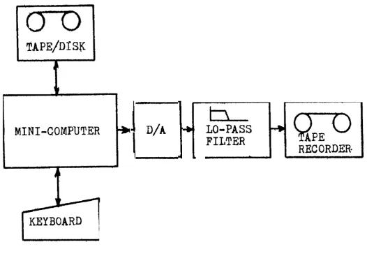 Figure 1. Minimum Hardware Needed 