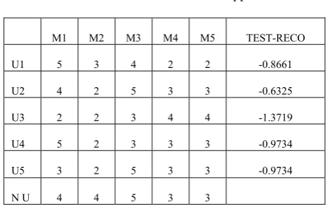 Table 4 are prepared based on RANK-RECO and TEST-
