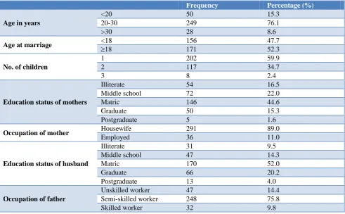 Table 3: Association between knowledge score and practices regarding ANC. 