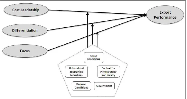 Figure 4: Conceptual Model (Prepared by the Author) 