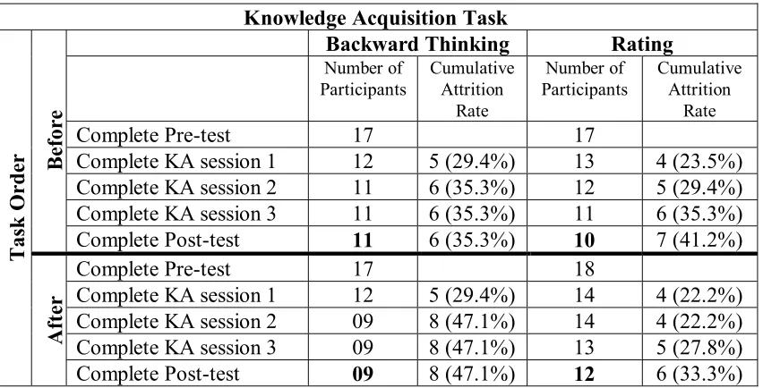 Table 4 