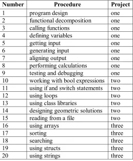 Table 5 