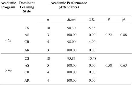 Table 3.2. 