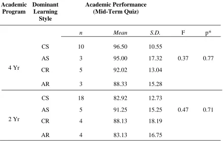 Table 3.4. 