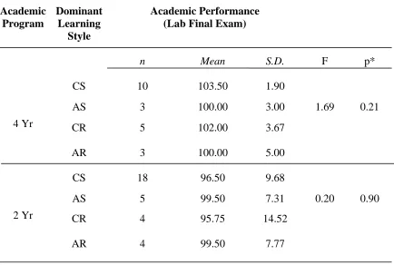 Table 3.6. 