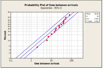 TABLE 5  5Data Set Needed For Estimating