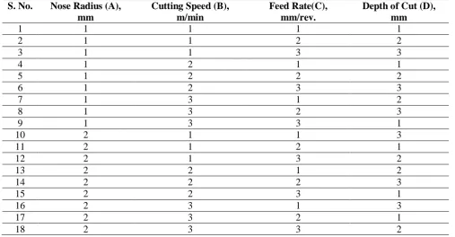 Table 4: Basic Taguchi's l18 orthogonal array 
