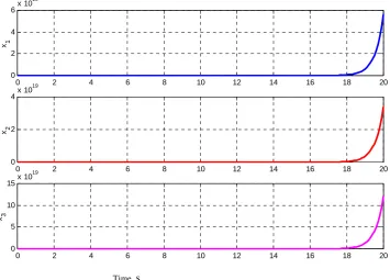 Fig. 2. System response to inputs  