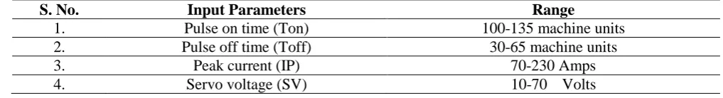 Table 1: Process parameters with their ranges 