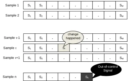 Fig. 2 in which 