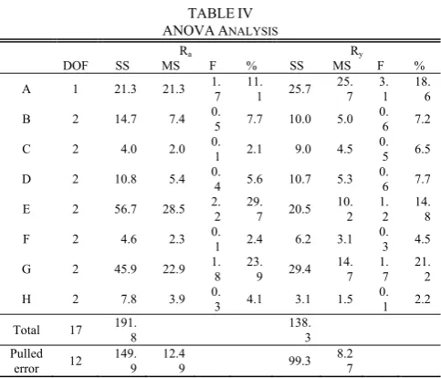 TABLE IV [CONTINUE] 