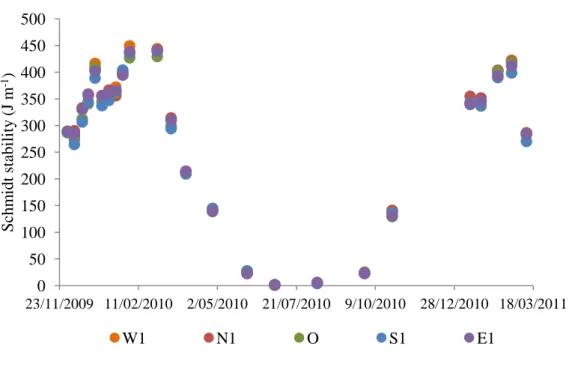Figure  3.2:  Schmidt  stability  at  deep  stations  (station  names  are  given  on  the  inset)  from  01  December 2009 – 11 March 2011