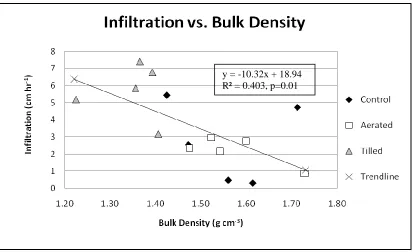 Figure 17. The relationship between bulk density and IR using the CSI method at Site 1