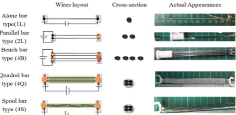 Fig. 1.  Five kinds of multi-wire SMA-made bending actuators.  