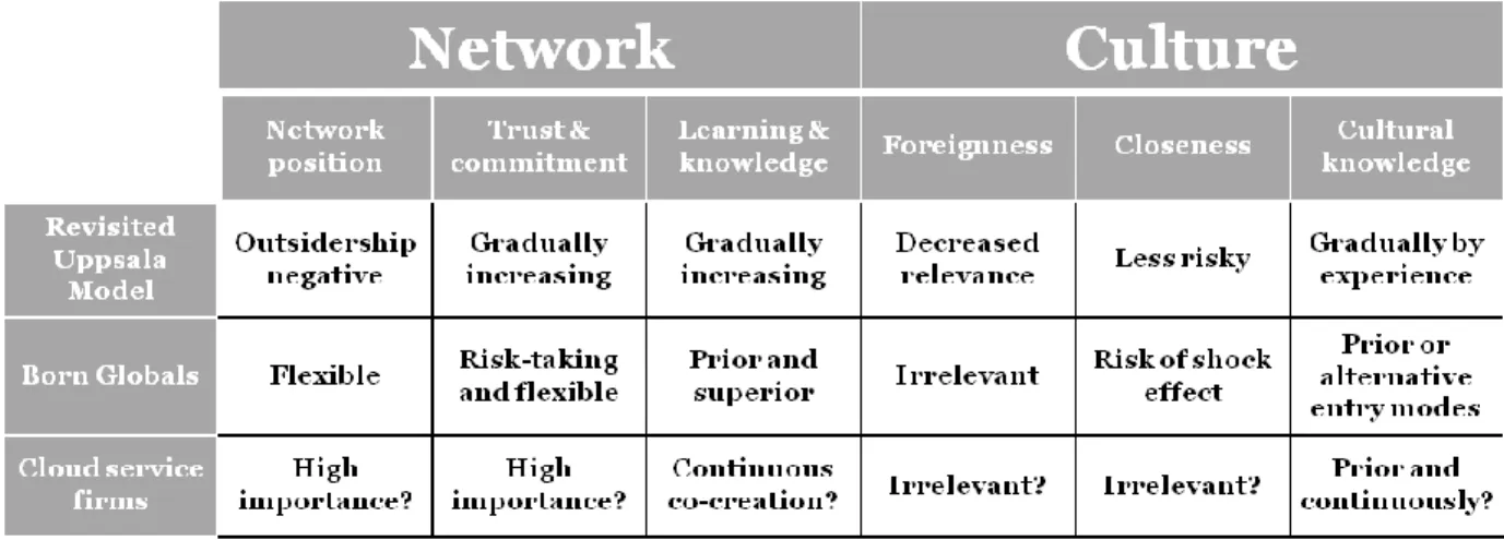 Table 1. Summary of theoretical framework