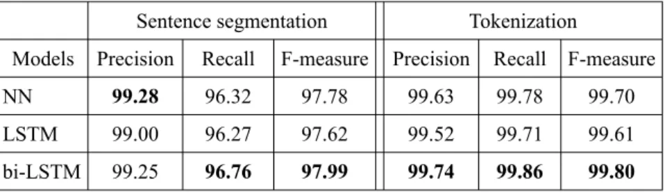 Table 2. Evaluation results for English