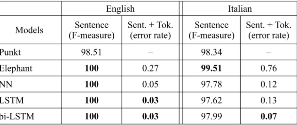 Table 5. Comparison with other systems