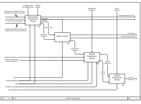 Figure 3: Manage quality system education. 