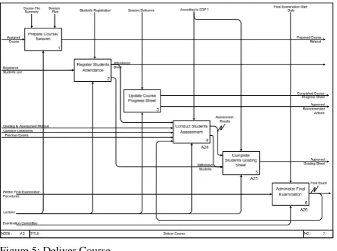 Figure 5: Deliver Course. 