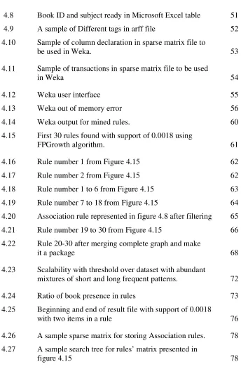figure 4.15 
