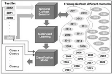 Figure 1 Static learning model 