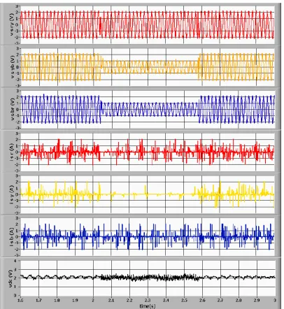 Figure 8. Experimental results showing three-phase source voltages, currents and DC-Link voltage during SLG fault(Type-B) with supercapacitor as ride-through alternative