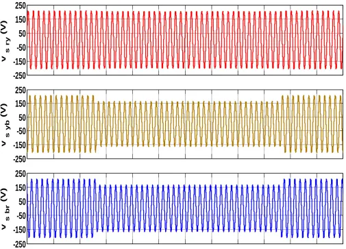 Figure 5 and Figure 6. The effective motor current during the fault period increases so as to maintain the desired torque as shown in Figure 5 and Figure 6