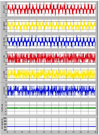 Figure 6.  Experimental results showing three phase stator voltages, three-phase stator currents electromagnetic torque and rotor speed during SLG fault without  providing any ride-through