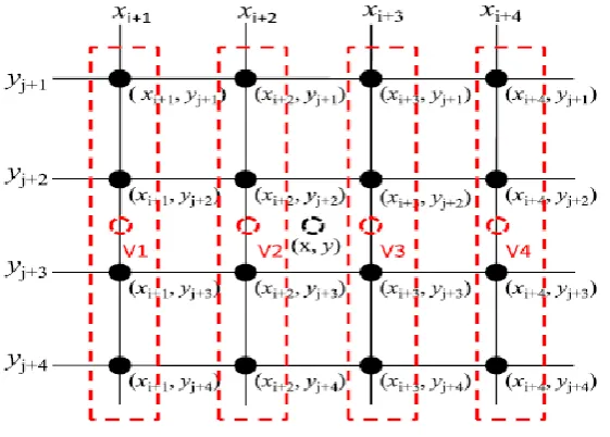 Figure 3: Proposed 2D Image Scaling 