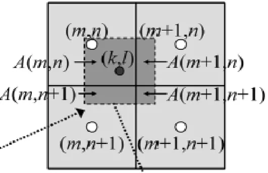 Figure 4: Number of source pixels overlapped by the current target pixel window 
