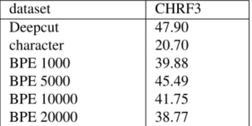 Table 1: Performance of the NMT model trained with data using different methods for word segmentation on the target-side.