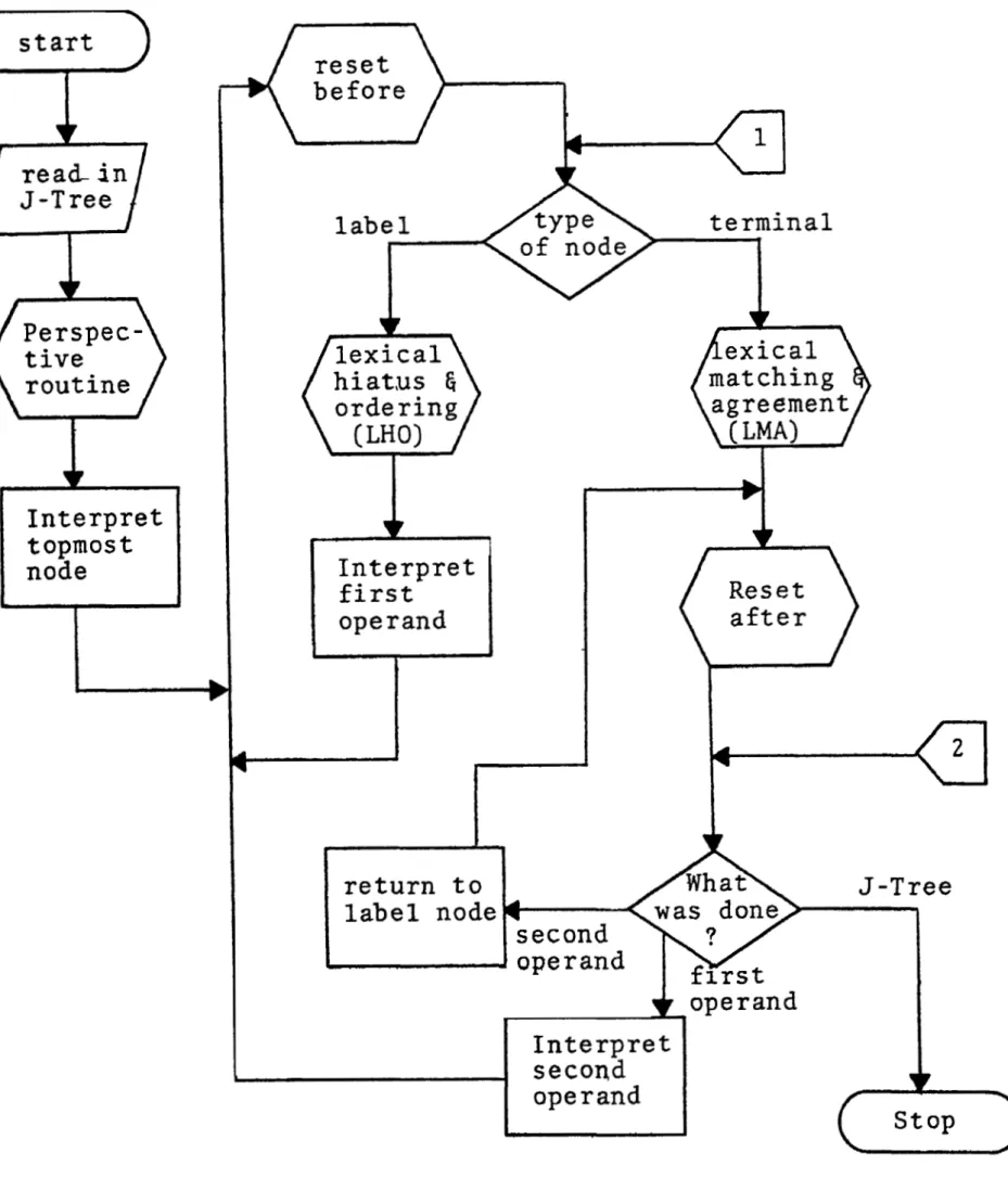Figure  2. r e s e t  b e f o r e   The  S y n t h e s i s   Mainline  I n c l u d i n g   t h e   Processing  of  Discontinuities