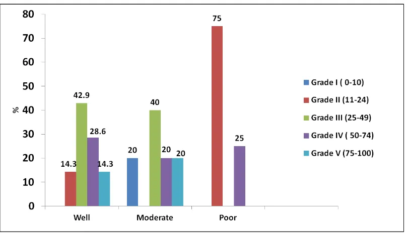 Tables and Graphs 