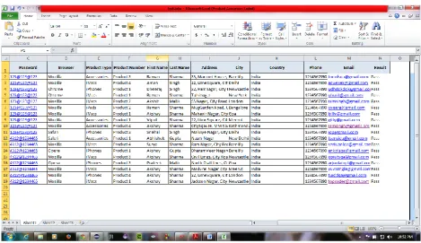 Figure 6: Report for considered test cases 