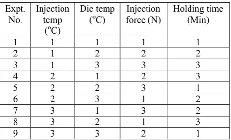 Table 6: L9 orthogonal array  