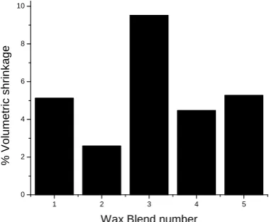 Figure 6 Main plot for identified factors