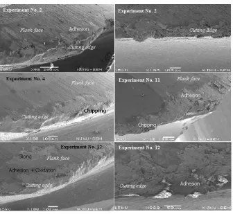 Fig. 3.  Effects of significant parameters and interaction, upon Ra(across)