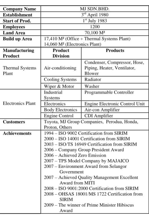 Fig. 1.  Lean manufacturing implementation approach  