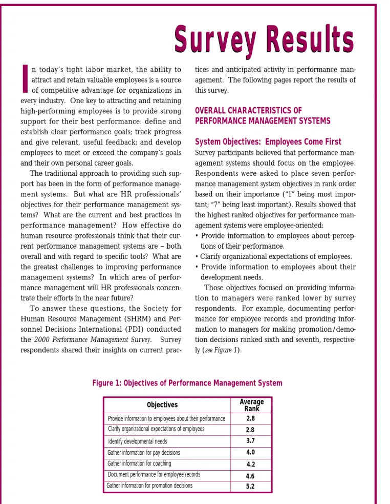 Figure 1: Objectives of Performance Management System Average Objectives Rank