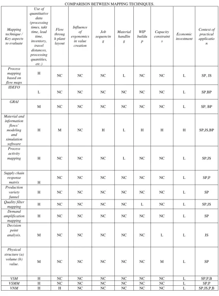 TABLE I  COMPARISON BETWEEN MAPPING TECHNIQUES. 