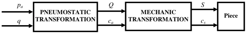 Fig. 8. Transformational Koller operations in the case of the fixture in fig.2  