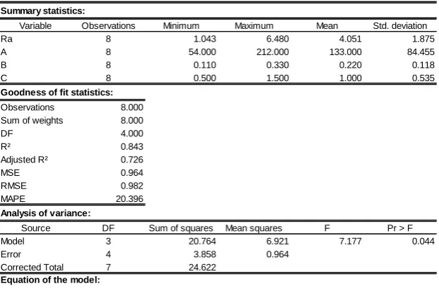 Table 11. Results of regression analysis for mild steel (AISI 1030) 