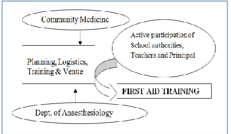 Figure 1: Roles and responsibilities of various stakeholders. 