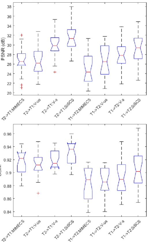 Fig. 2.9 Synthesis performance comparison between SiSCS and other stat-of-the-art methods on the NAMIC dataset.