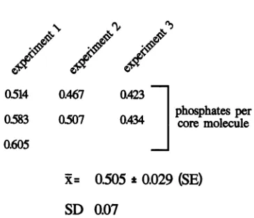 FIG. 6.e.g.,coreconcentration,toincubatedsamplesprecipitation.numberrated(specific(SD)16 a min